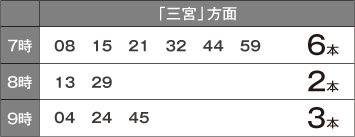 「あかしあ台ハイツ前」バス停 時刻表