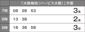 「けやき台5丁目南」バス停 時刻表