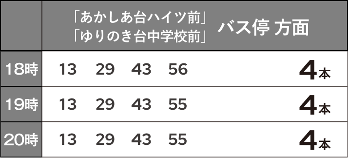 「新三田駅」バス停 時刻表