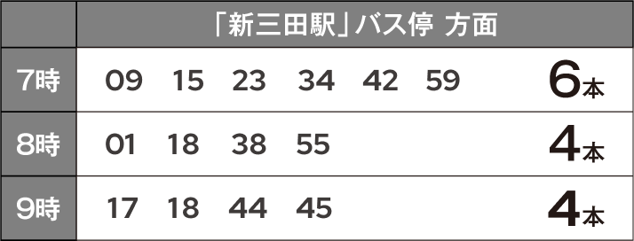 「ゆりのき台中学校前」バス停 時刻表