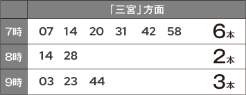 「ゆりのき台中学校前」バス停 時刻表